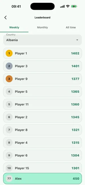 Birdy country leaderboard